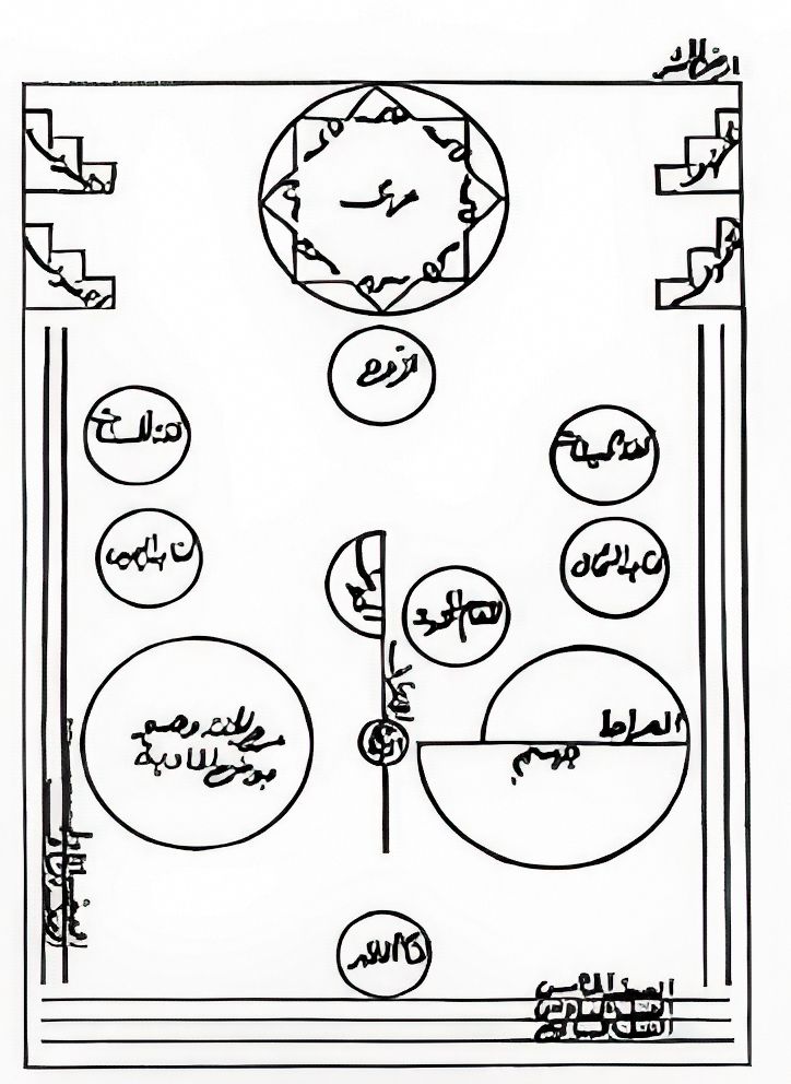 Ibn al-Arabi, Diagram of the Plain Assembly (Ard al-Hashr) on the Day of Judgment, from Futuhat al-Makkiyya
